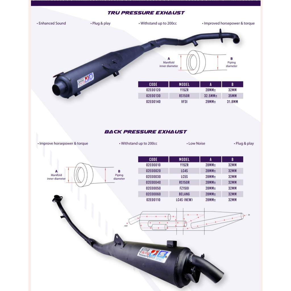 EXHAUST UMA RACING Y15 BACK PRESSURE FOR YAMAHA Y15 HONDA - By SEA Courier Method 🚢