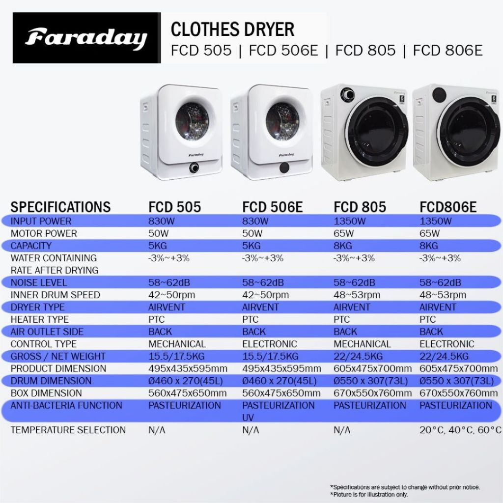 Khind 8KG Clothes Dryer CD819 / Faraday (5KG) Clothes Dryer FCD-505 / FCD-506E / (8KG) FCD-805 / FCD-806E -By Sea Courier Method 🚢📦