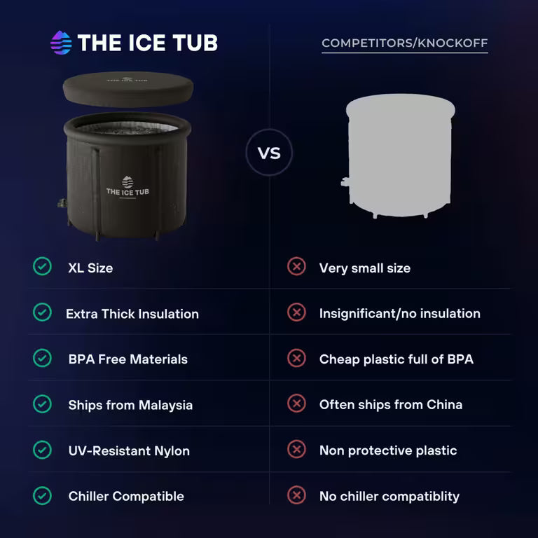 The IceTub